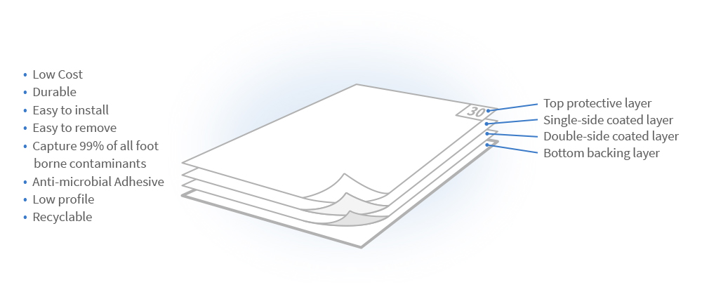 Purus EnviroTack Mats - Blue - 18"×36"